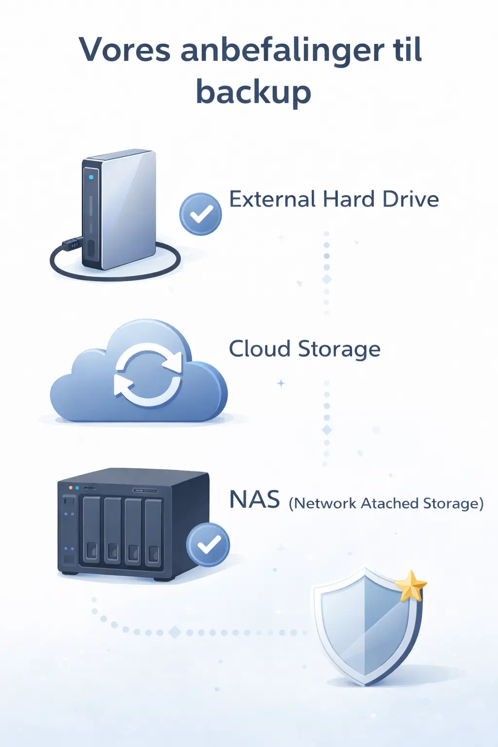 anbefaling til backup anbefaling til backup hos PC Service Center